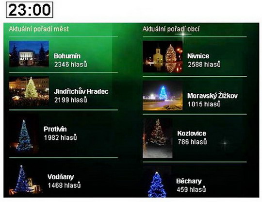 Výsledky soutěže O nejhezčí vánoční strom vyhlásí pořadatelé do čtvrtka