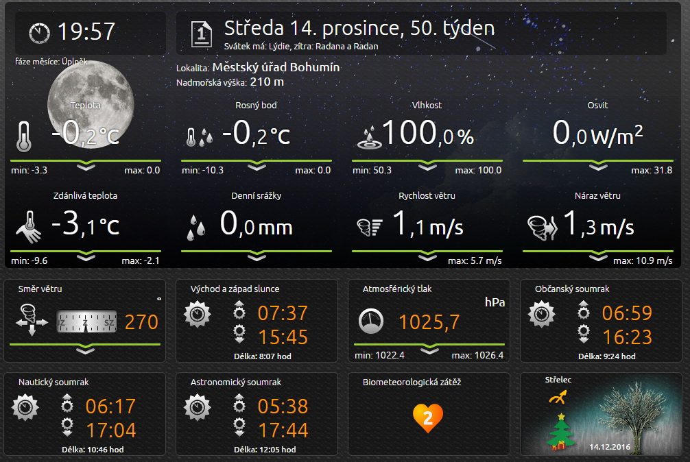 Dokumentace datové sady Meteostanice