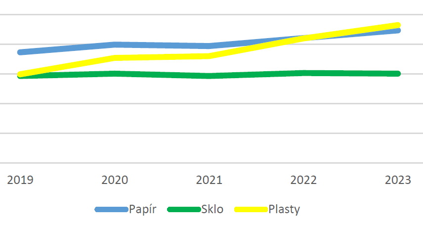 Informační povinnost o odpadovém hospodářství